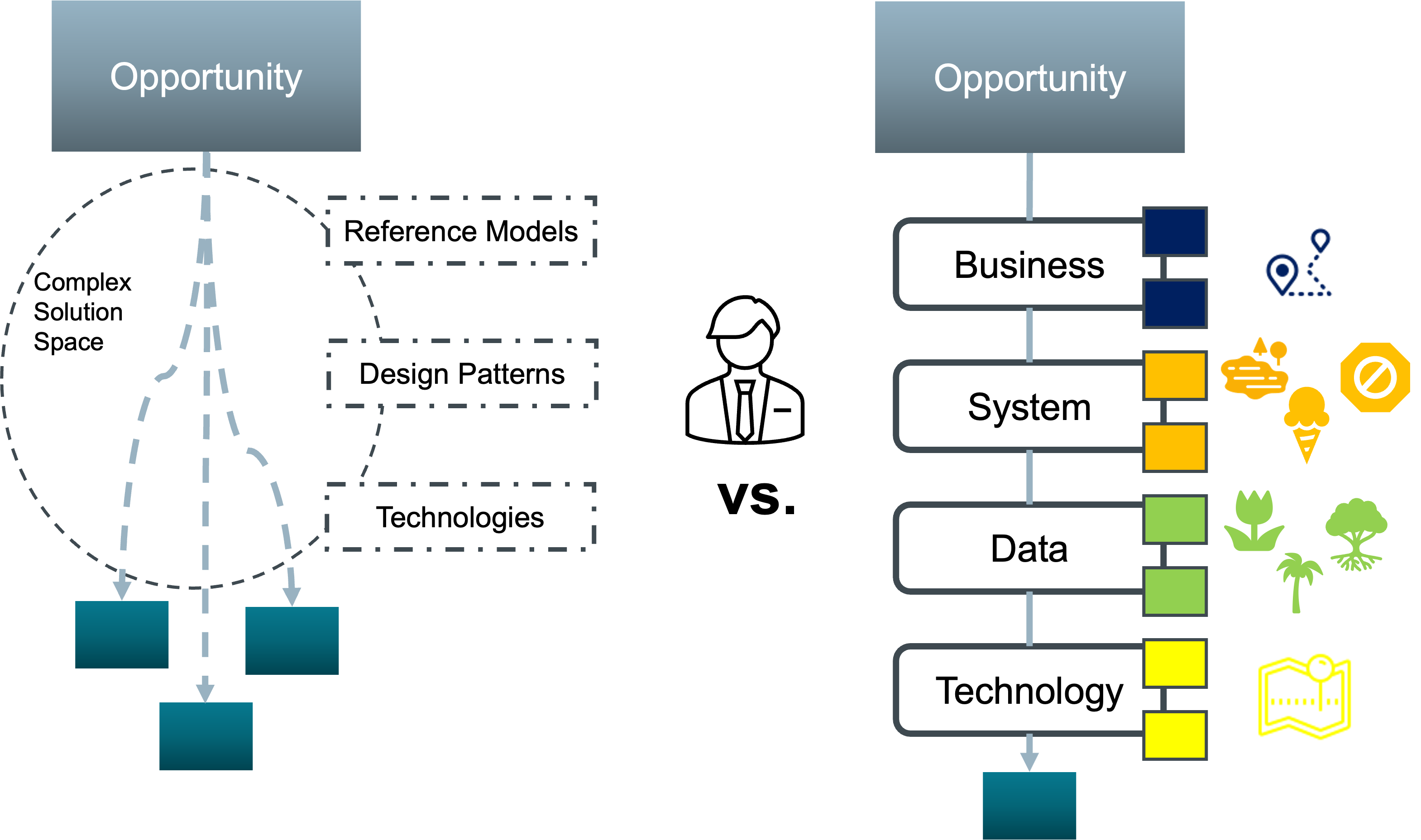 DataDriven Solution Finder
